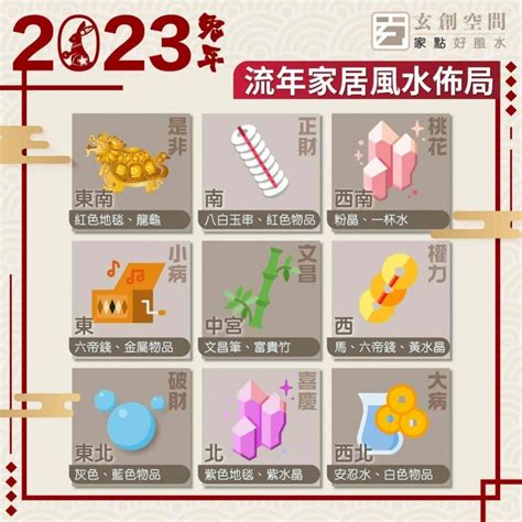 風水 方位 2023|2023年 